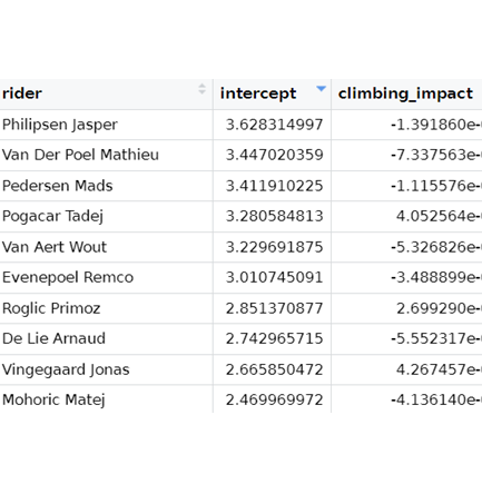 Modelling the Betting Market